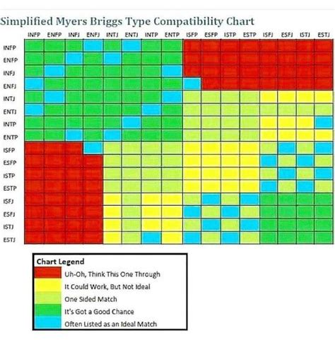 Types and Compatibility Chart .